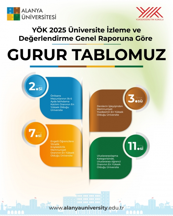 Alanya Üniversitesi, Önlisans Mezunlarının İstihdama Katılımında Türkiye İkincisi Oldu
