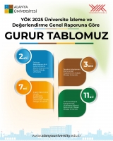 Alanya Üniversitesi, Önlisans Mezunlarının İstihdama Katılımında Türkiye İkincisi Oldu